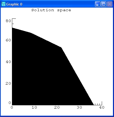 assignment problem lpsolve