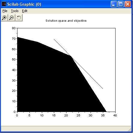 scilab plot2d coloring pages